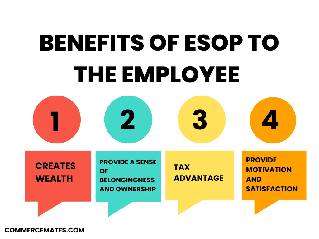 Benefits of ESOP to the employee 